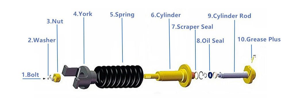track adjuster structure